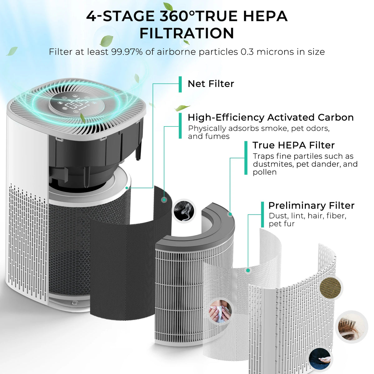 Purificador De Ar Inteligente CleanAir Pro - Controle Total Com Alexa e Tecnologia HEPA